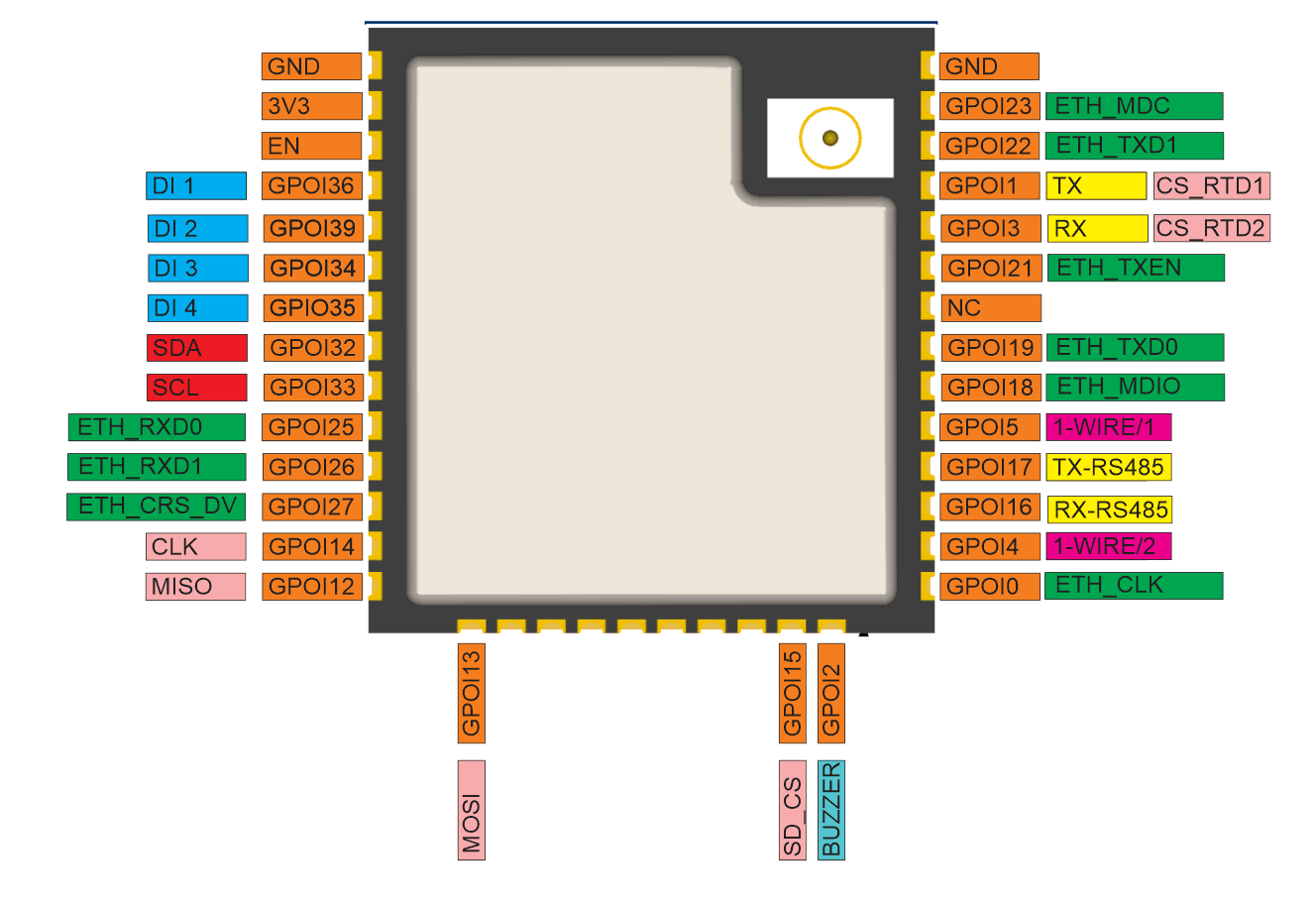 pinout alt text